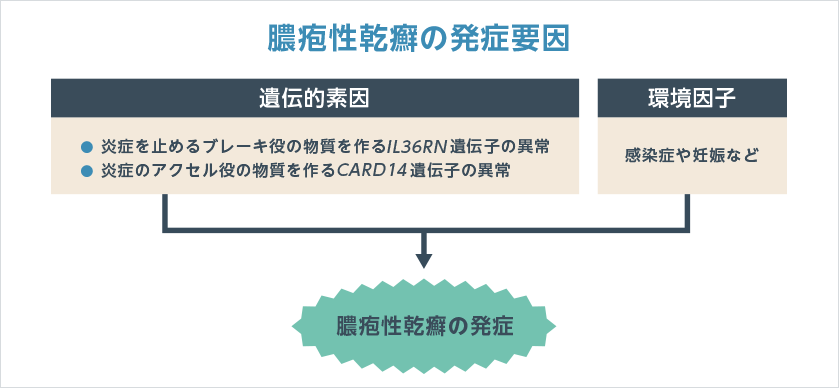 受診前の患者さんへ―膿疱性乾癬(GPP)ってどんな病気？|GPPひろば