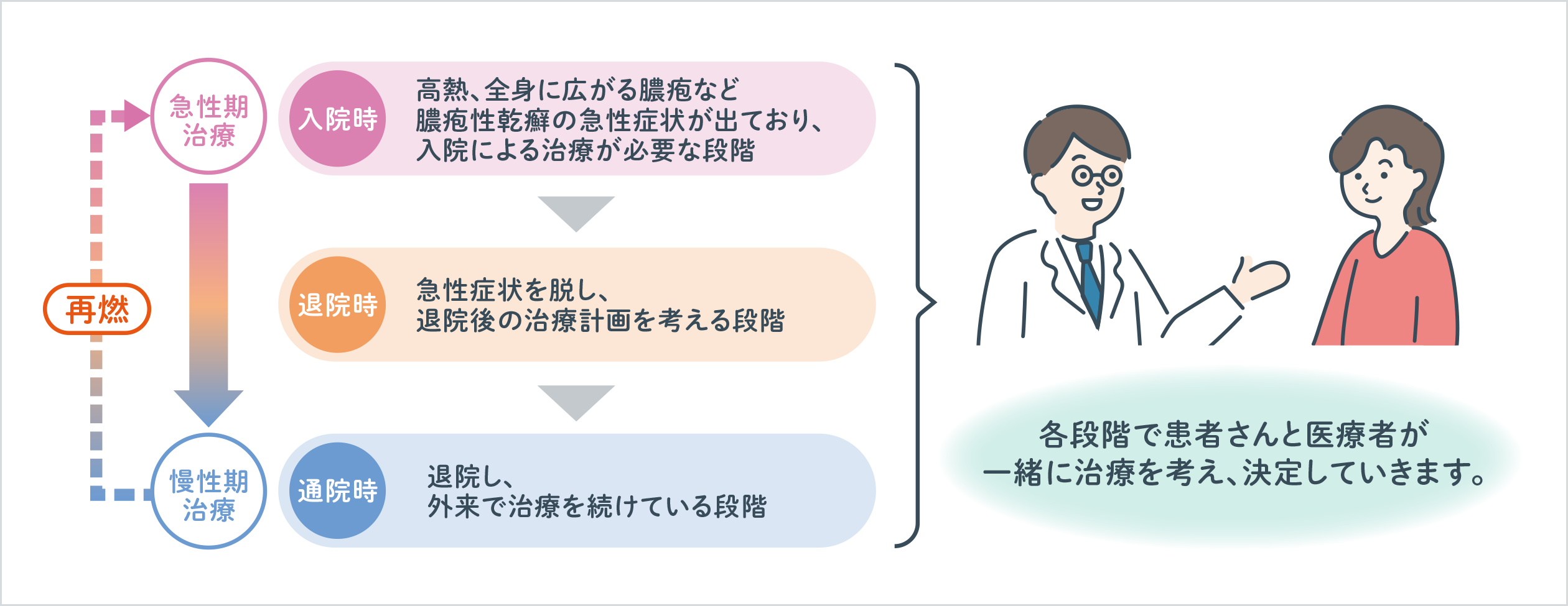 Amazon.co.jp: 治遼・援助における二つのコミュニケーション